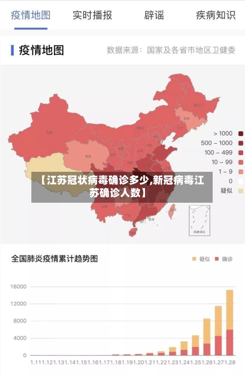 【江苏冠状病毒确诊多少,新冠病毒江苏确诊人数】-第3张图片