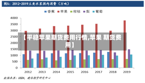 【平稳苹果期货费用行情,苹果 期货费用】-第1张图片