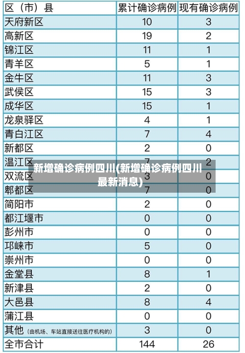 新增确诊病例四川(新增确诊病例四川最新消息)-第1张图片
