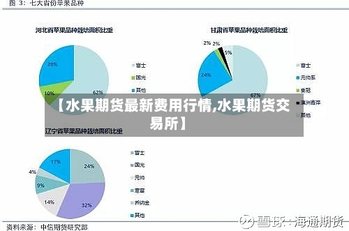 【水果期货最新费用行情,水果期货交易所】-第1张图片