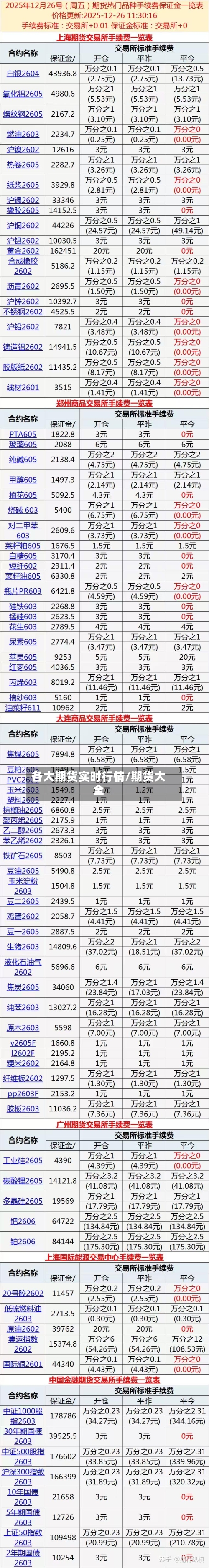 各大期货实时行情/期货大全-第1张图片