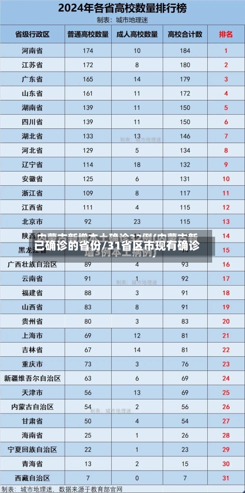 已确诊的省份/31省区市现有确诊-第2张图片