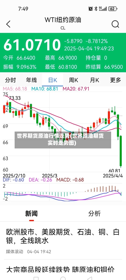 世界期货原油行情走势(世界原油期货实时走势图)-第2张图片