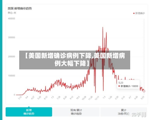 【美国新增确诊病例下降,美国新增病例大幅下降】-第2张图片