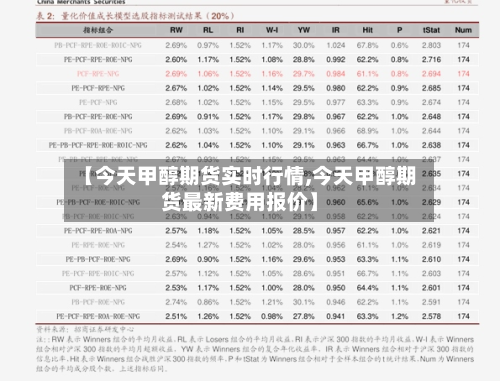 【今天甲醇期货实时行情,今天甲醇期货最新费用报价】-第3张图片