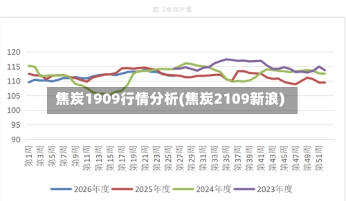 焦炭1909行情分析(焦炭2109新浪)