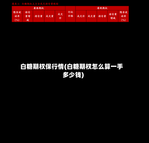 白糖期权保行情(白糖期权怎么算一手多少钱)-第3张图片