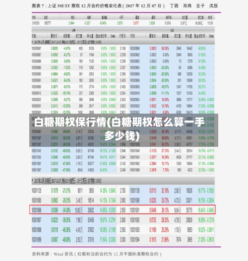 白糖期权保行情(白糖期权怎么算一手多少钱)-第2张图片
