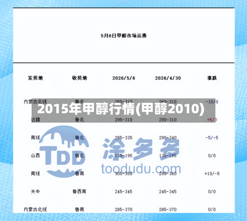 2015年甲醇行情(甲醇2010)
