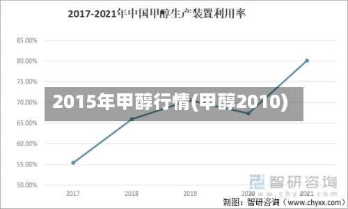 2015年甲醇行情(甲醇2010)-第2张图片