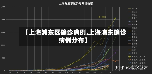 【上海浦东区确诊病例,上海浦东确诊病例分布】