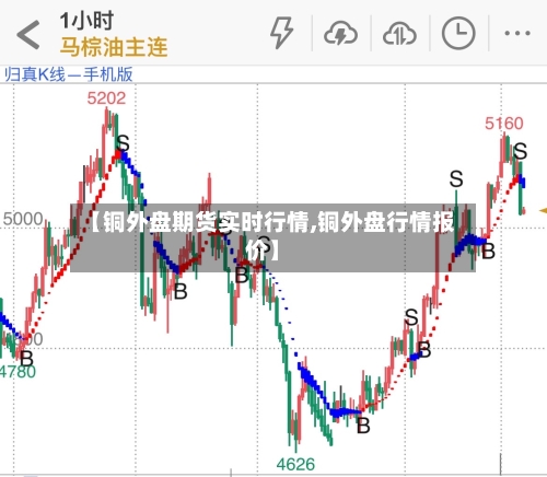 【铜外盘期货实时行情,铜外盘行情报价】-第2张图片