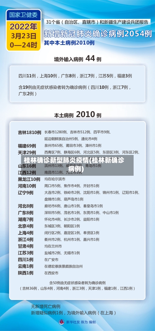 桂林确诊新型肺炎疫情(桂林新确诊病例)-第1张图片