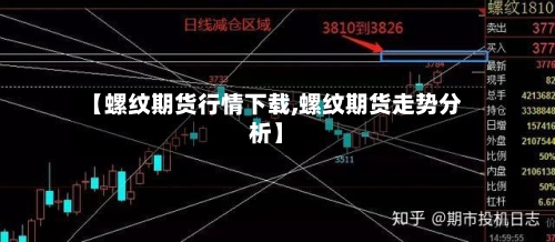 【螺纹期货行情下载,螺纹期货走势分析】-第1张图片