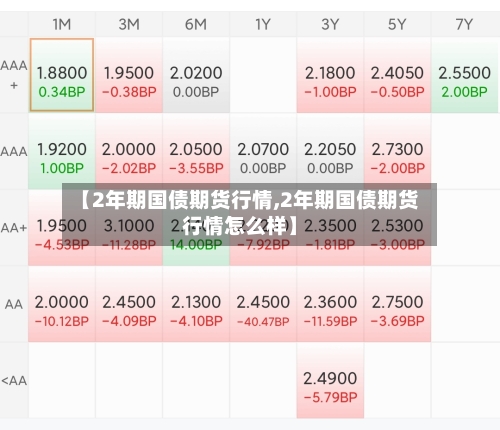 【2年期国债期货行情,2年期国债期货行情怎么样】-第1张图片