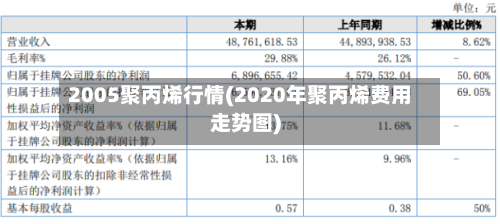 2005聚丙烯行情(2020年聚丙烯费用走势图)-第1张图片