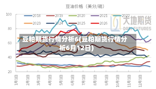 豆粕期货行情分析6(豆粕期货行情分析6月12日)-第1张图片