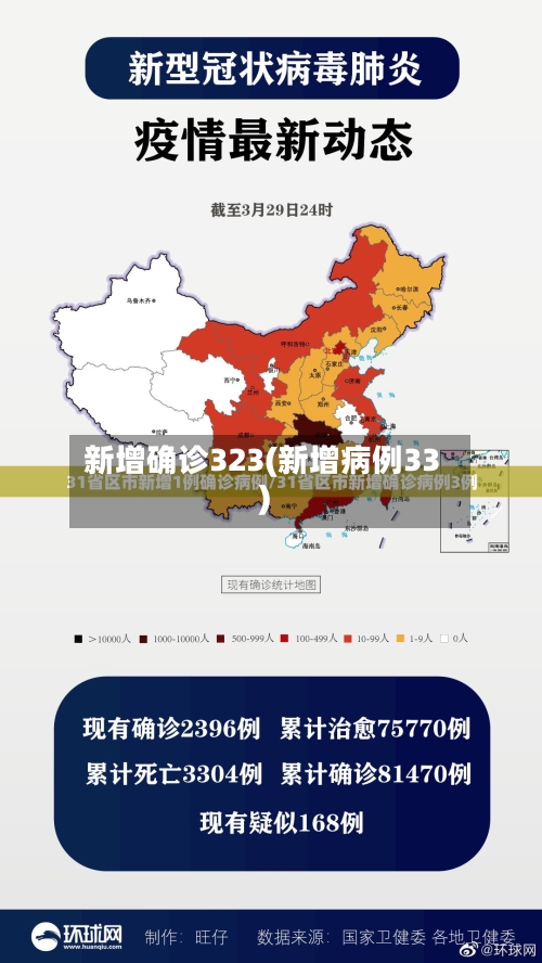 新增确诊323(新增病例33)