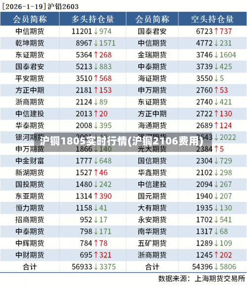沪铜1805实时行情(沪铜2106费用)-第2张图片