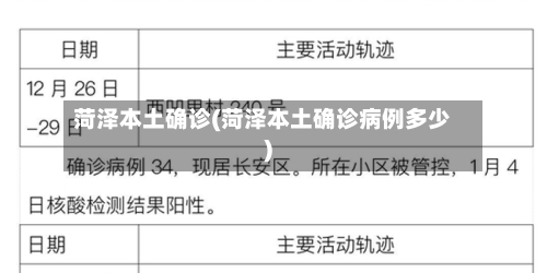菏泽本土确诊(菏泽本土确诊病例多少)-第2张图片