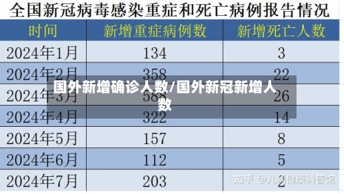 国外新增确诊人数/国外新冠新增人数-第3张图片
