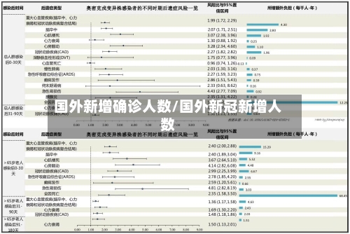 国外新增确诊人数/国外新冠新增人数-第1张图片