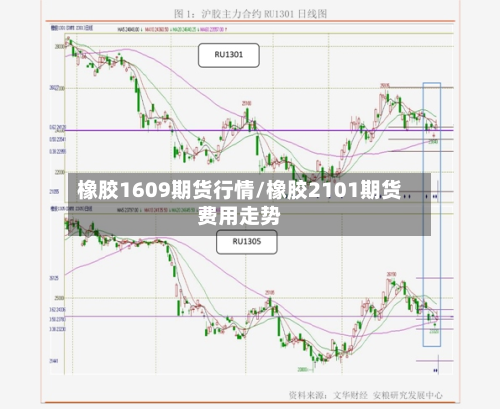 橡胶1609期货行情/橡胶2101期货费用走势