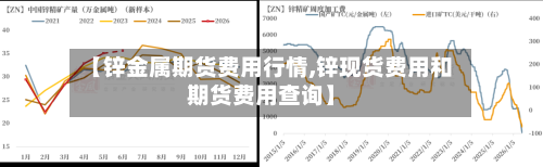 【锌金属期货费用行情,锌现货费用和期货费用查询】