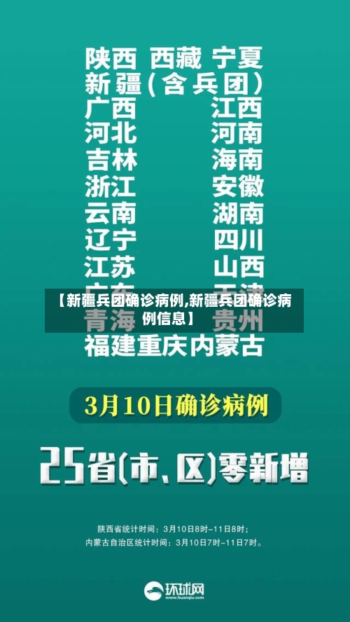 【新疆兵团确诊病例,新疆兵团确诊病例信息】