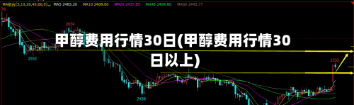 甲醇费用行情30日(甲醇费用行情30日以上)-第2张图片