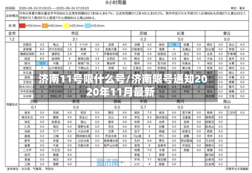 济南11号限什么号/济南限号通知2020年11月最新-第2张图片