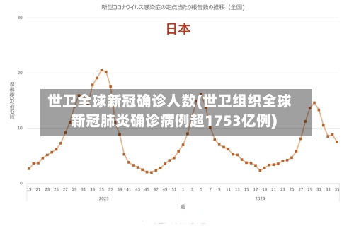 世卫全球新冠确诊人数(世卫组织全球新冠肺炎确诊病例超1753亿例)-第2张图片