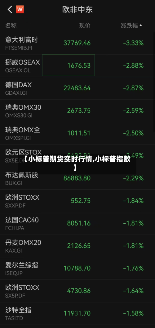 【小标普期货实时行情,小标普指数】-第2张图片