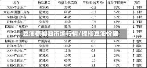 豆油棕榈油市场行情/棕榈豆油价差-第2张图片