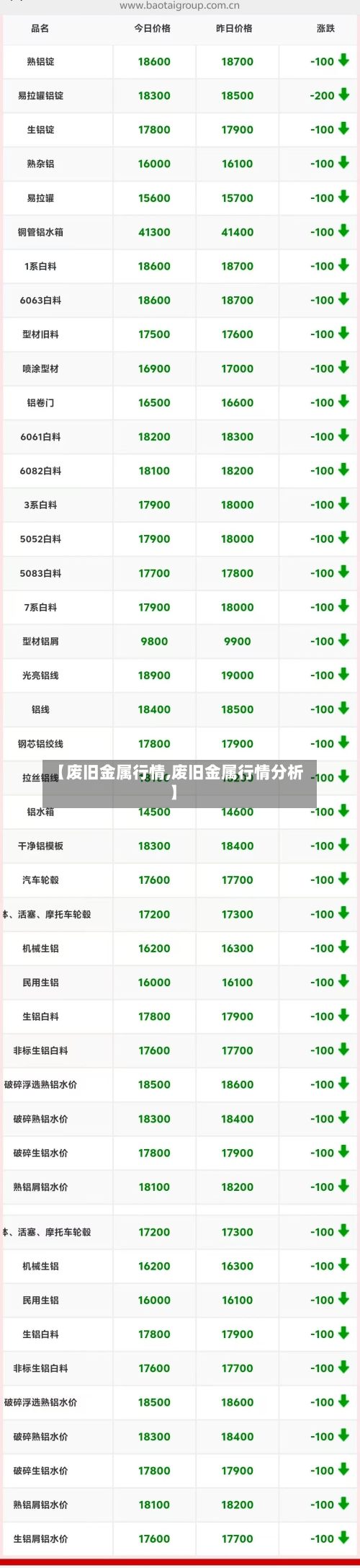 【废旧金属行情,废旧金属行情分析】-第2张图片