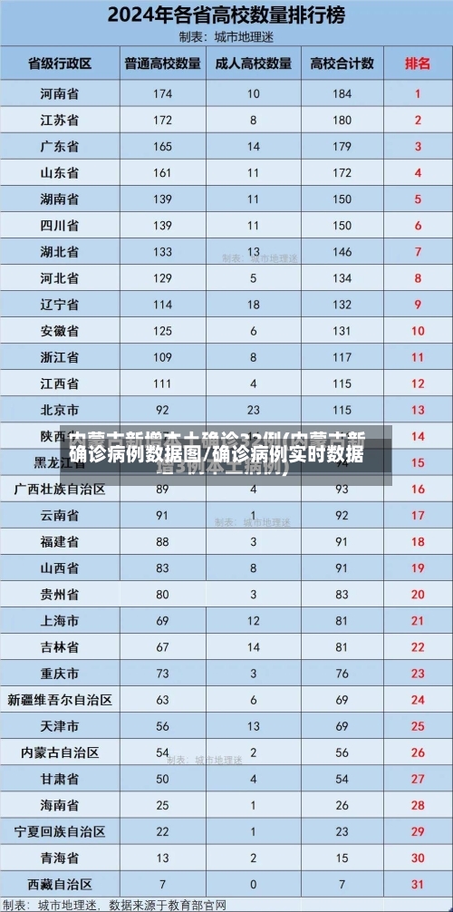 确诊病例数据图/确诊病例实时数据