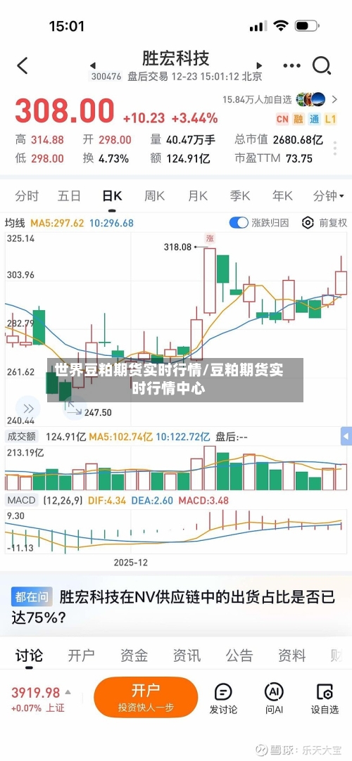 世界豆粕期货实时行情/豆粕期货实时行情中心