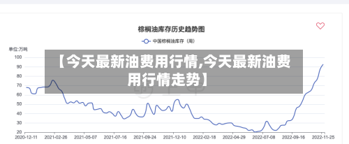 【今天最新油费用行情,今天最新油费用行情走势】