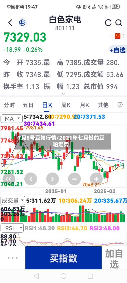7月6号豆粕行情/2021年七月份的豆粕走势-第3张图片