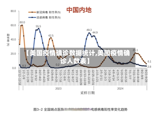 【美国疫情确诊数据统计,美国疫情确诊人数表】