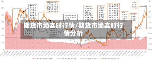 期货市场实时行情/期货市场实时行情分析