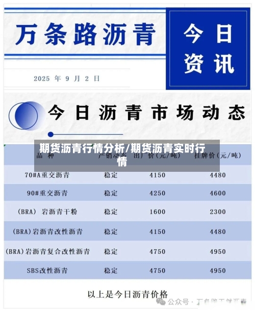 期货沥青行情分析/期货沥青实时行情-第2张图片