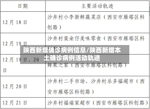 陕西新增确诊病例信息/陕西新增本土确诊病例活动轨迹-第2张图片