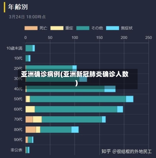 亚洲确诊病例(亚洲新冠肺炎确诊人数)