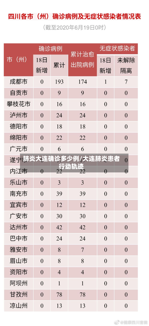 肺炎大连确诊多少例/大连肺炎患者行动轨迹
