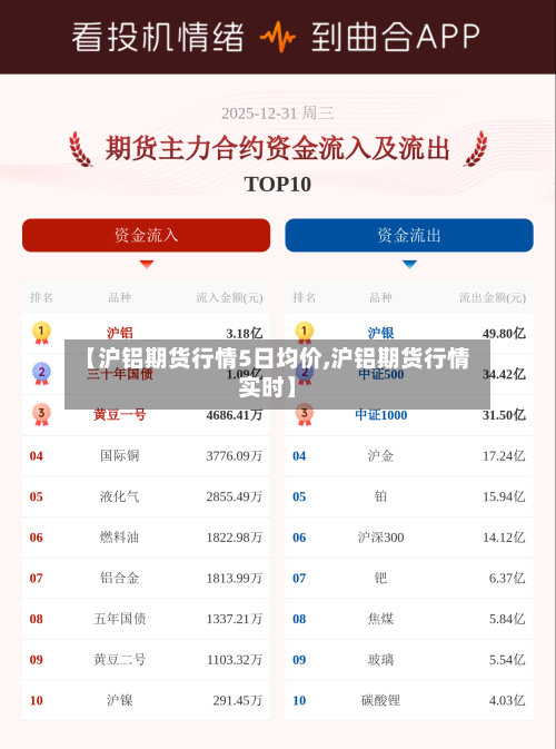 【沪铝期货行情5日均价,沪铝期货行情实时】