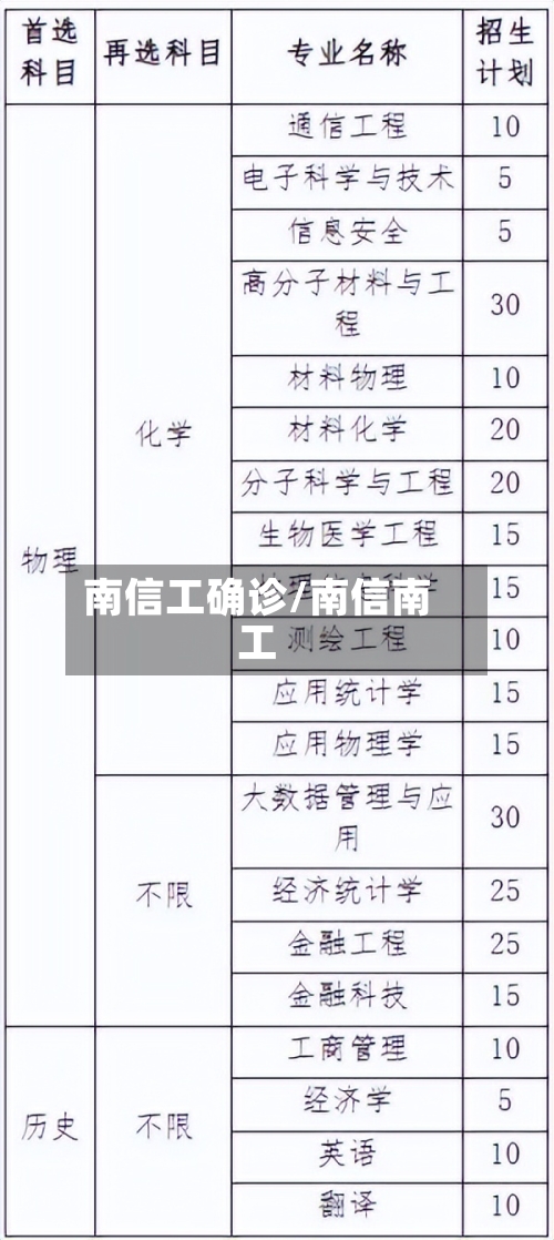 南信工确诊/南信南工