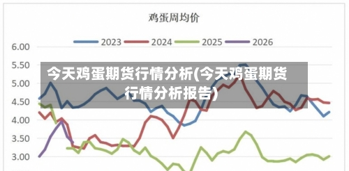 今天鸡蛋期货行情分析(今天鸡蛋期货行情分析报告)-第3张图片