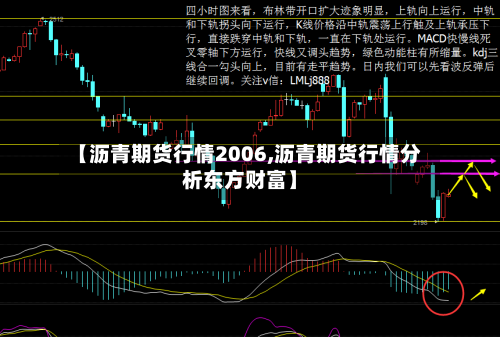 【沥青期货行情2006,沥青期货行情分析东方财富】