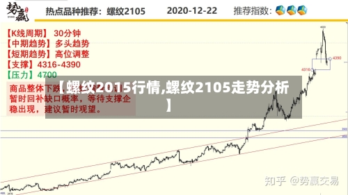 【螺纹2015行情,螺纹2105走势分析】-第3张图片